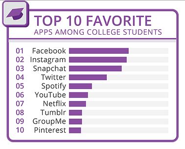 app-preferite-al-college